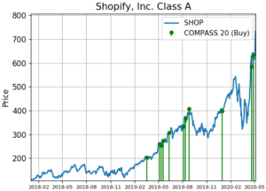 Shopify top 20 signals