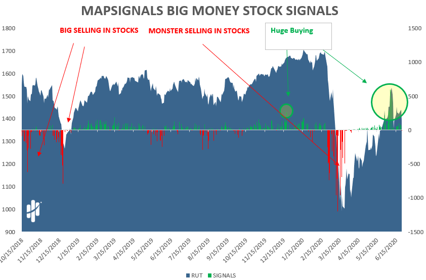 buying in stocks vanishing