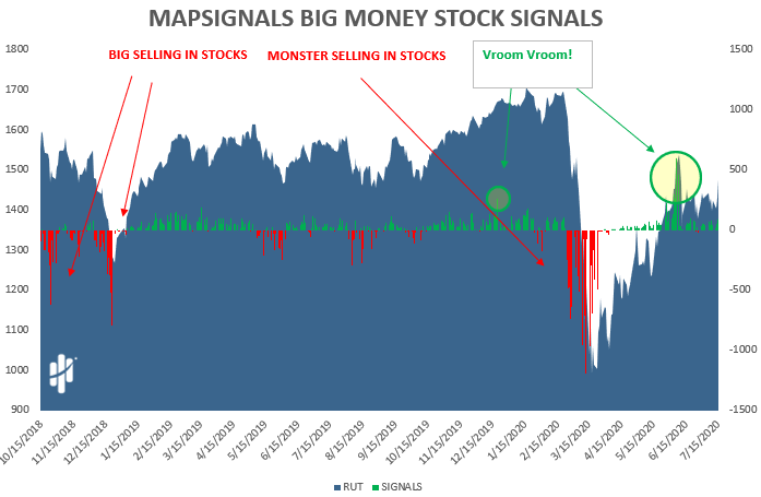 number of stocks seeing big money buying is low