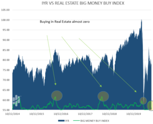 real estate sector bad breadth