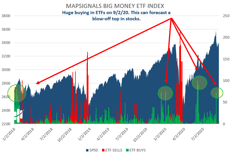 big money ETF action quiets down