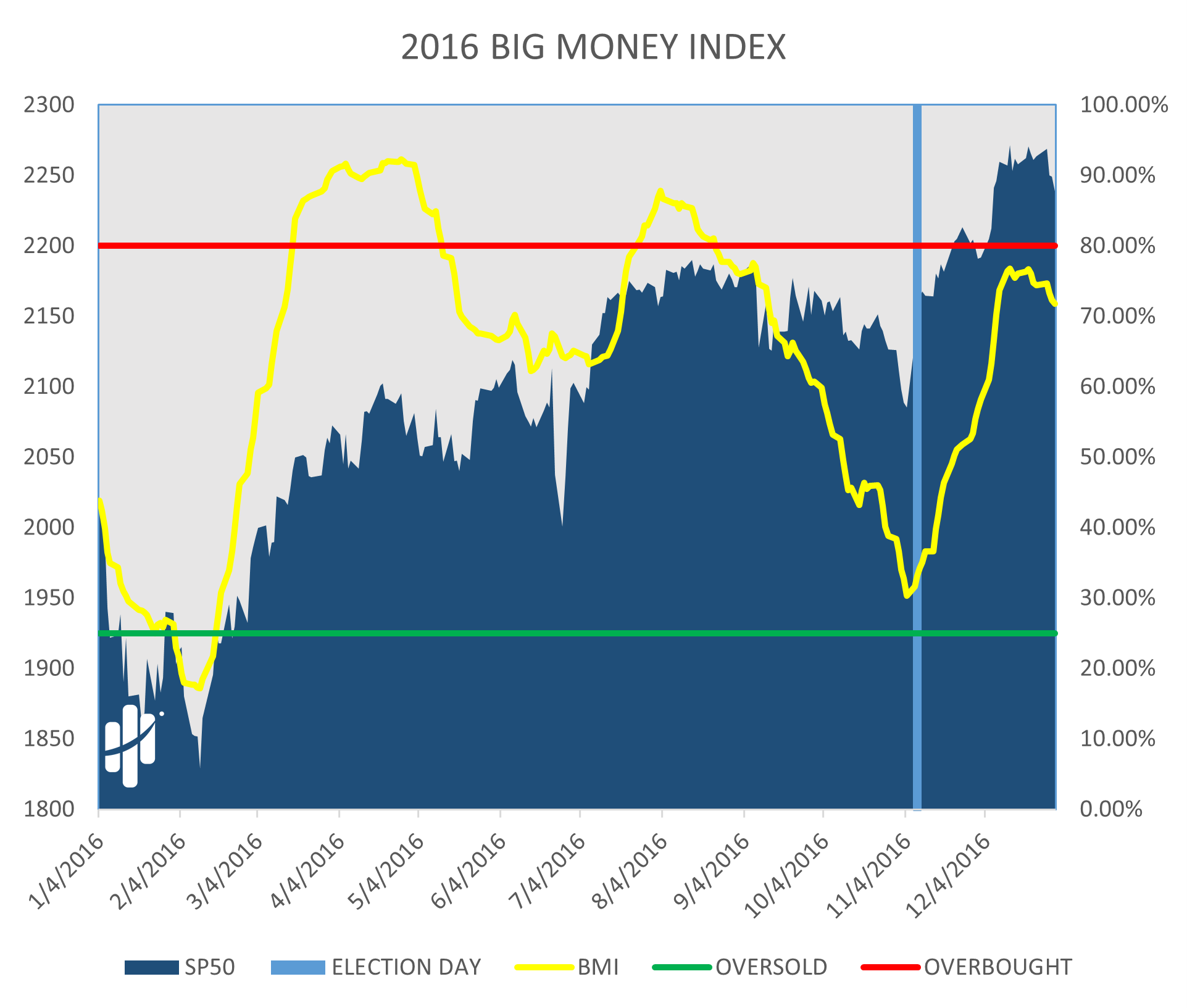 big money index 2016