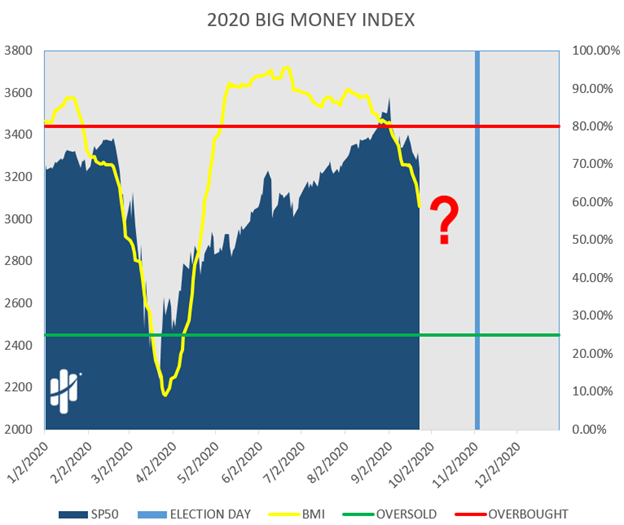 big money index 2020
