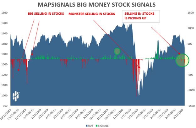 big money stock signals