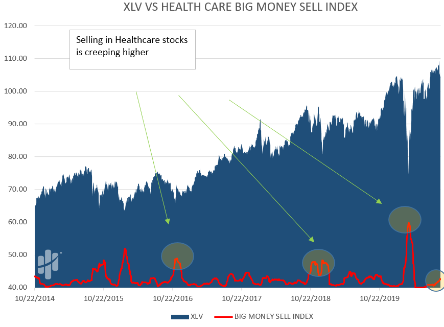 healthcare sector selling
