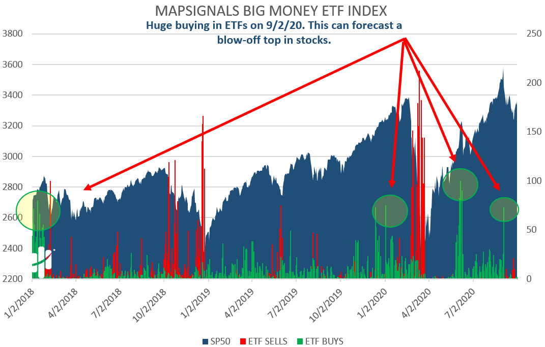 big money etf index