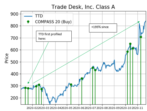 the trade desk big money signals