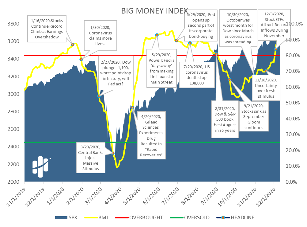 BIG MONEY INDEX THROUGH THE LOOKING-GLASS
