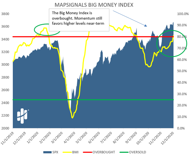 big money index ear to the ground