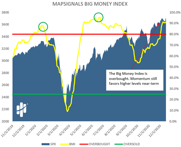 big money index