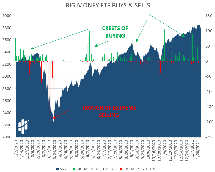 ETF buying is drying up