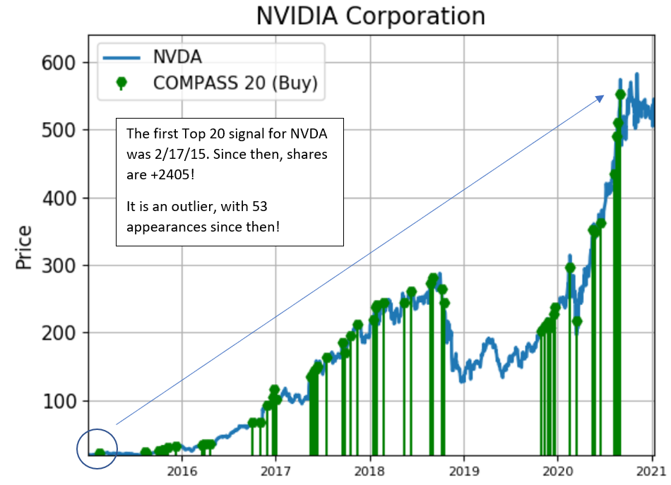 NVIDIA CORP. COINS IN THE MACHINE