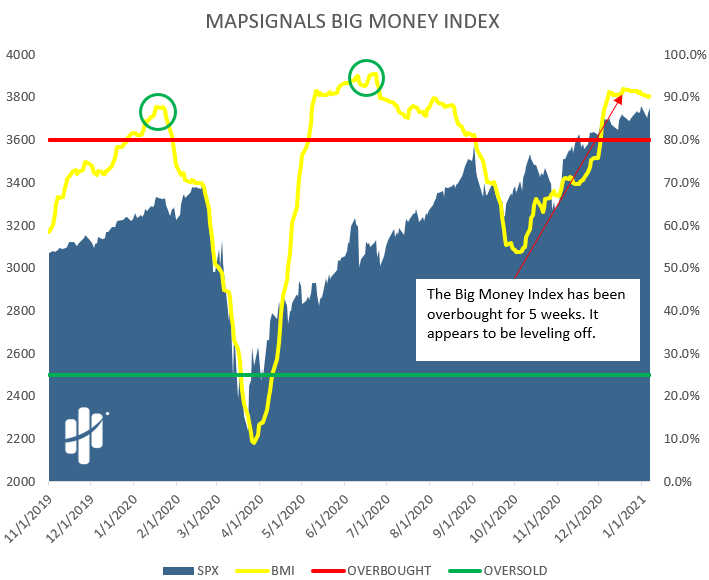 big money index are we there yet