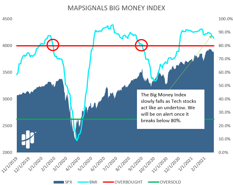 big money index silent undertow