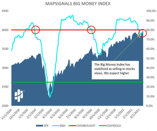 big money index ready to launch