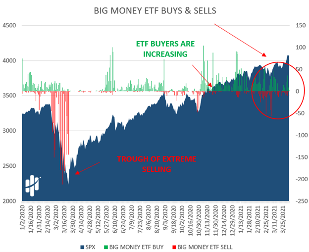 ETF buyers are gaining