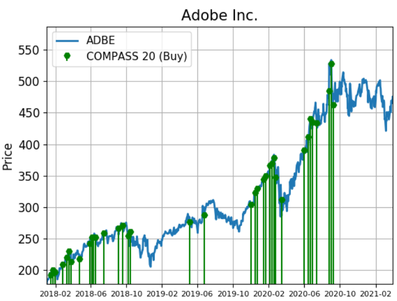 adobe outlier stock
