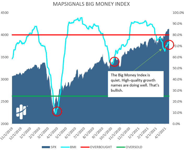 big money index silence is deafening