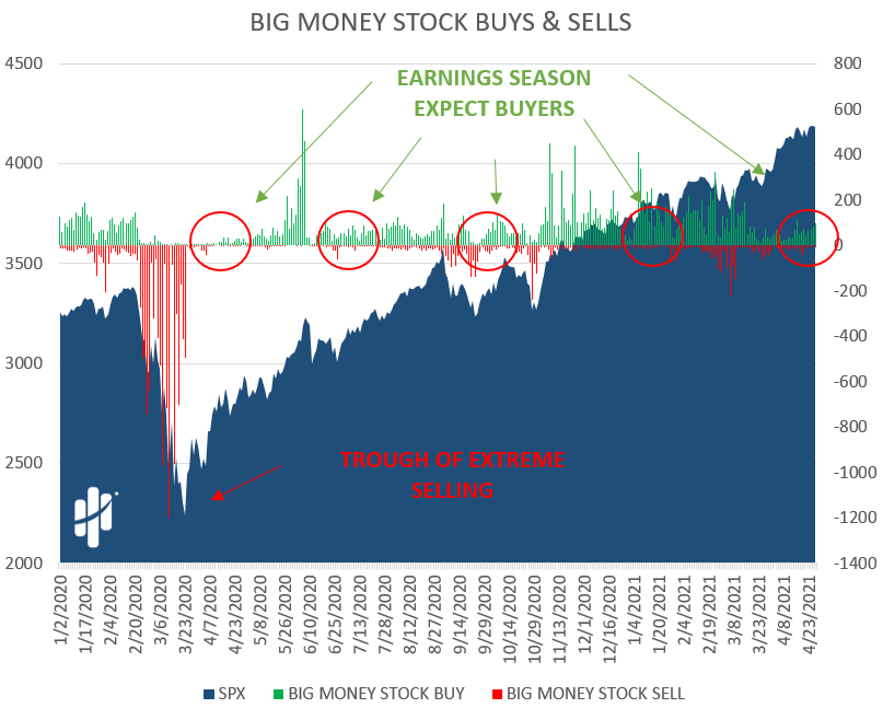 big money stock buys and sells