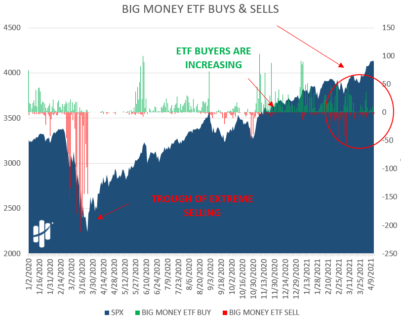 investors are quietly buying ETFs