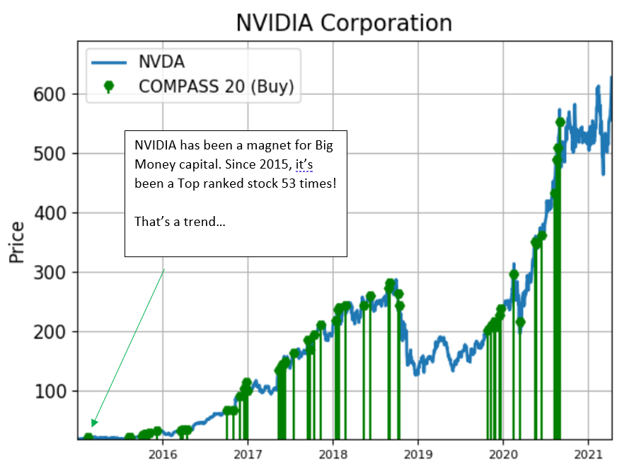 NVIDIA stock is in beast mode