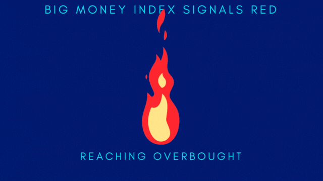 BIG MONEY INDEX SIGNALS RED