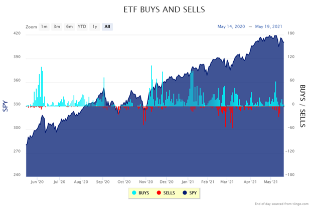 ETF trading is muted