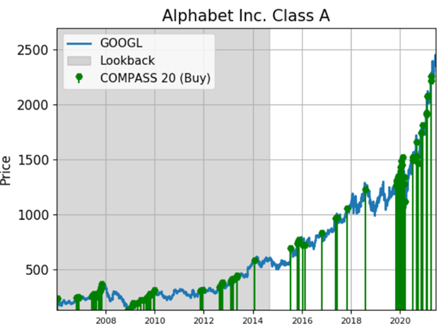 alphabet googl is an outlier stock