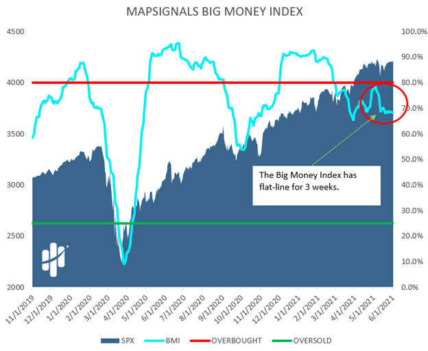 big money index start your engines
