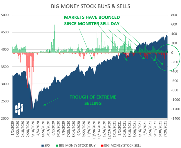 biggest stock selling day in 2021