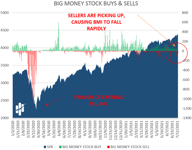 stock sellers take control