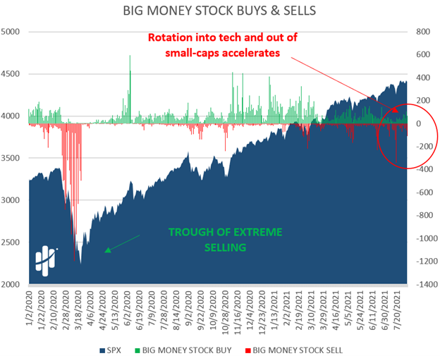 stock buys and sells