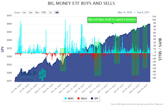 ETF flows how to buy the dip