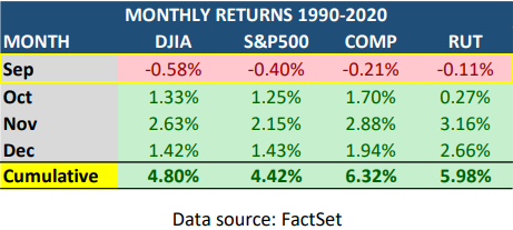 September is a red month for stocks