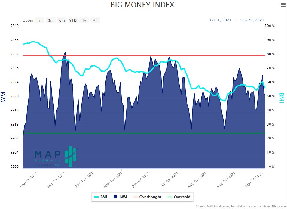 big money index small caps