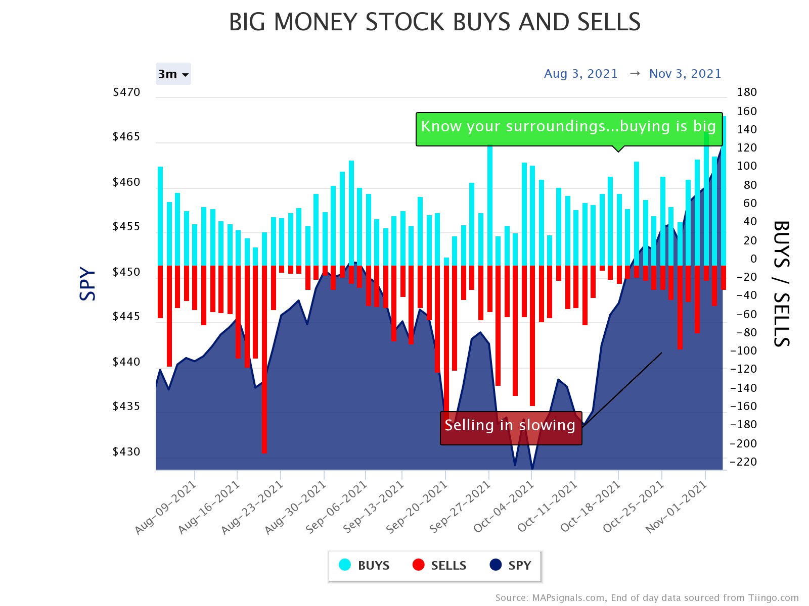 big money stock buys zoom
