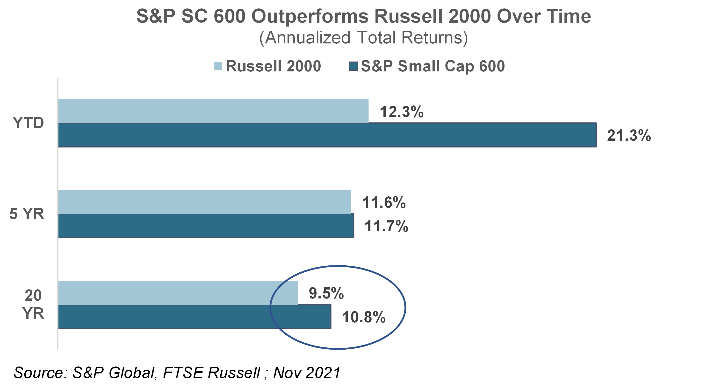 Sizing Up Small Caps MAPsignals