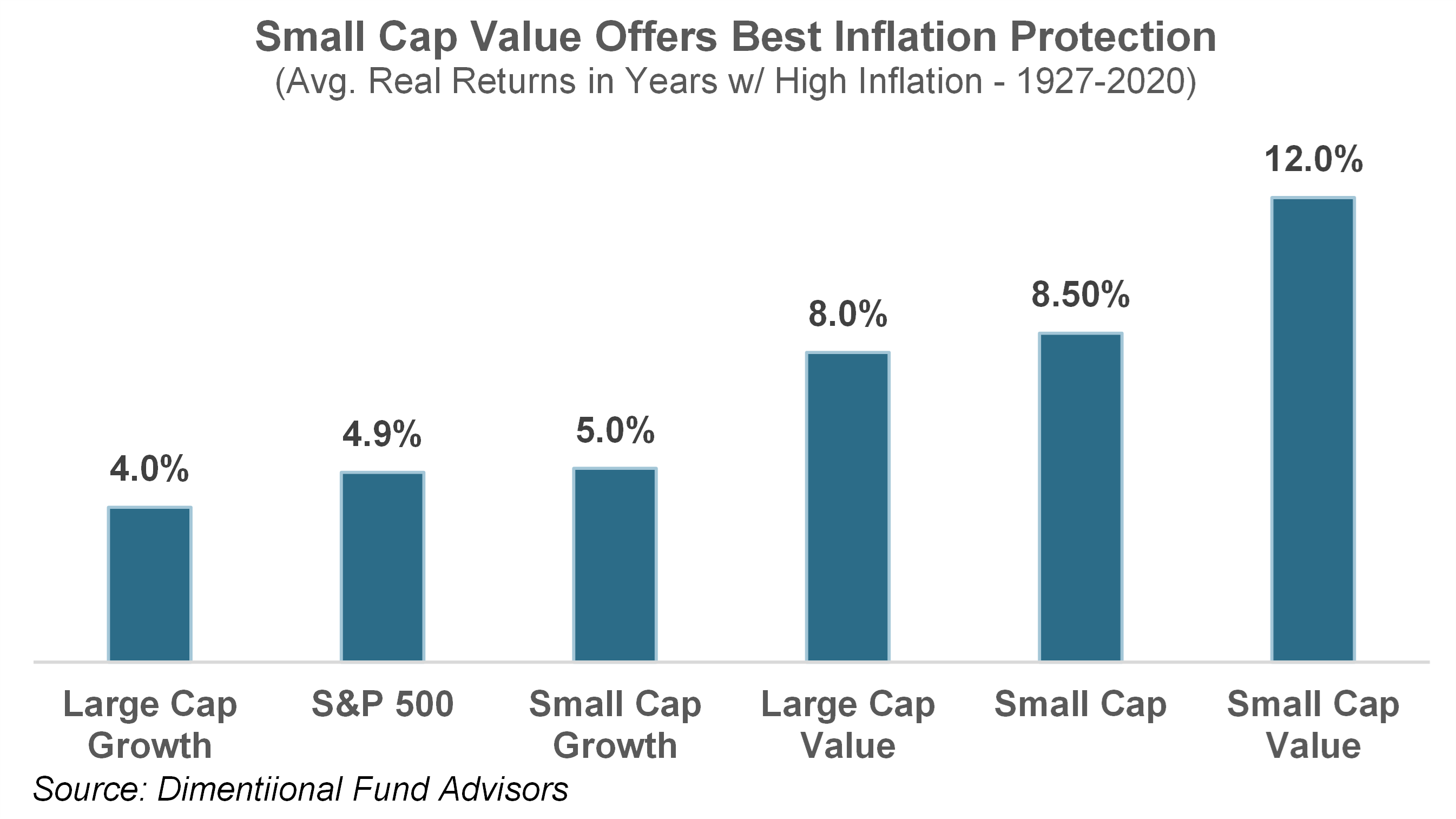 Sizing Up Small Caps MAPsignals