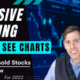 Best Oversold Stocks to Buy Now 2022