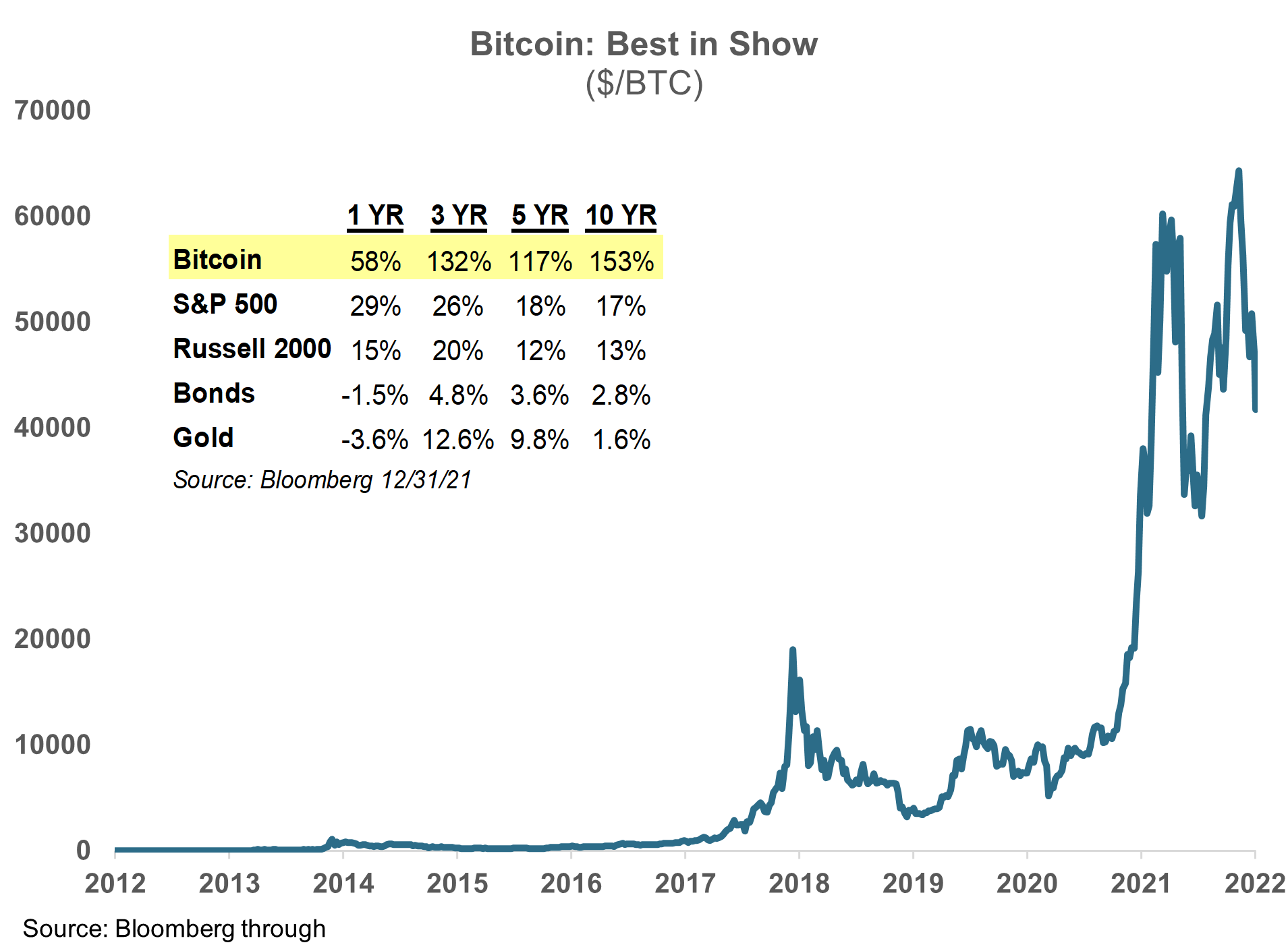 Bitcoin boom or bust