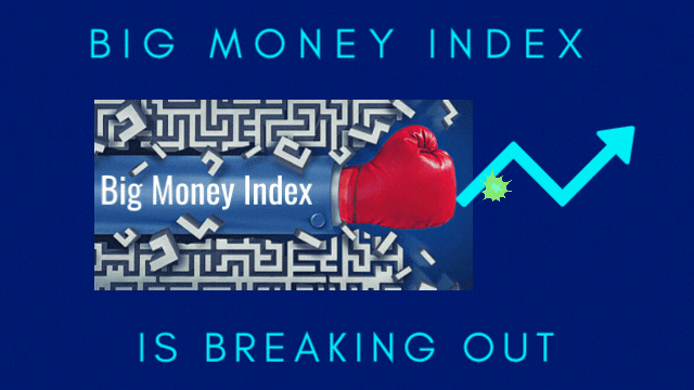 Big Money Index is Breaking Out