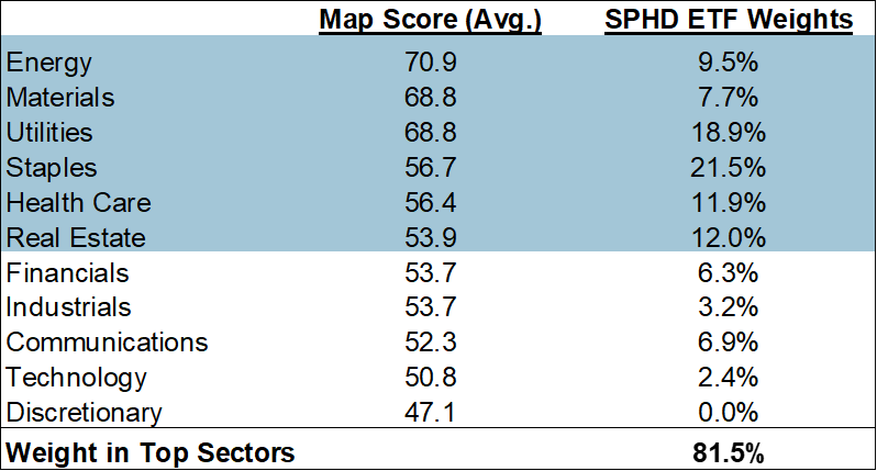 MAPsignals Sector Scores