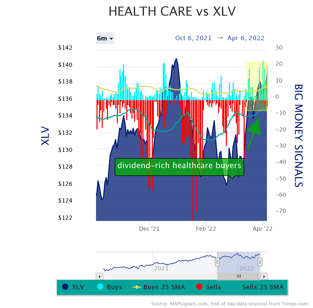healthcare vs xlv | dividend-rich healthcare buyers