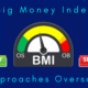Big Money Index Approaches Oversold