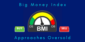 Big Money Index Approaches Oversold