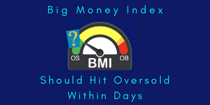 Big Money Index Should Hit Oversold Within Days