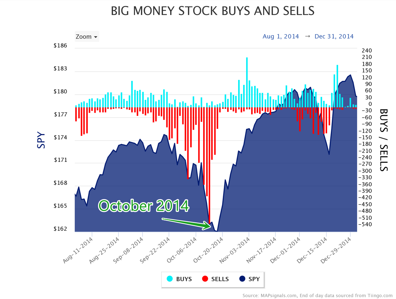 Big Money stock buys and sells | October 2014