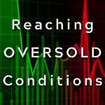 Reaching Oversold Conditions
