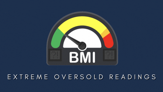 Extreme Oversold Readings