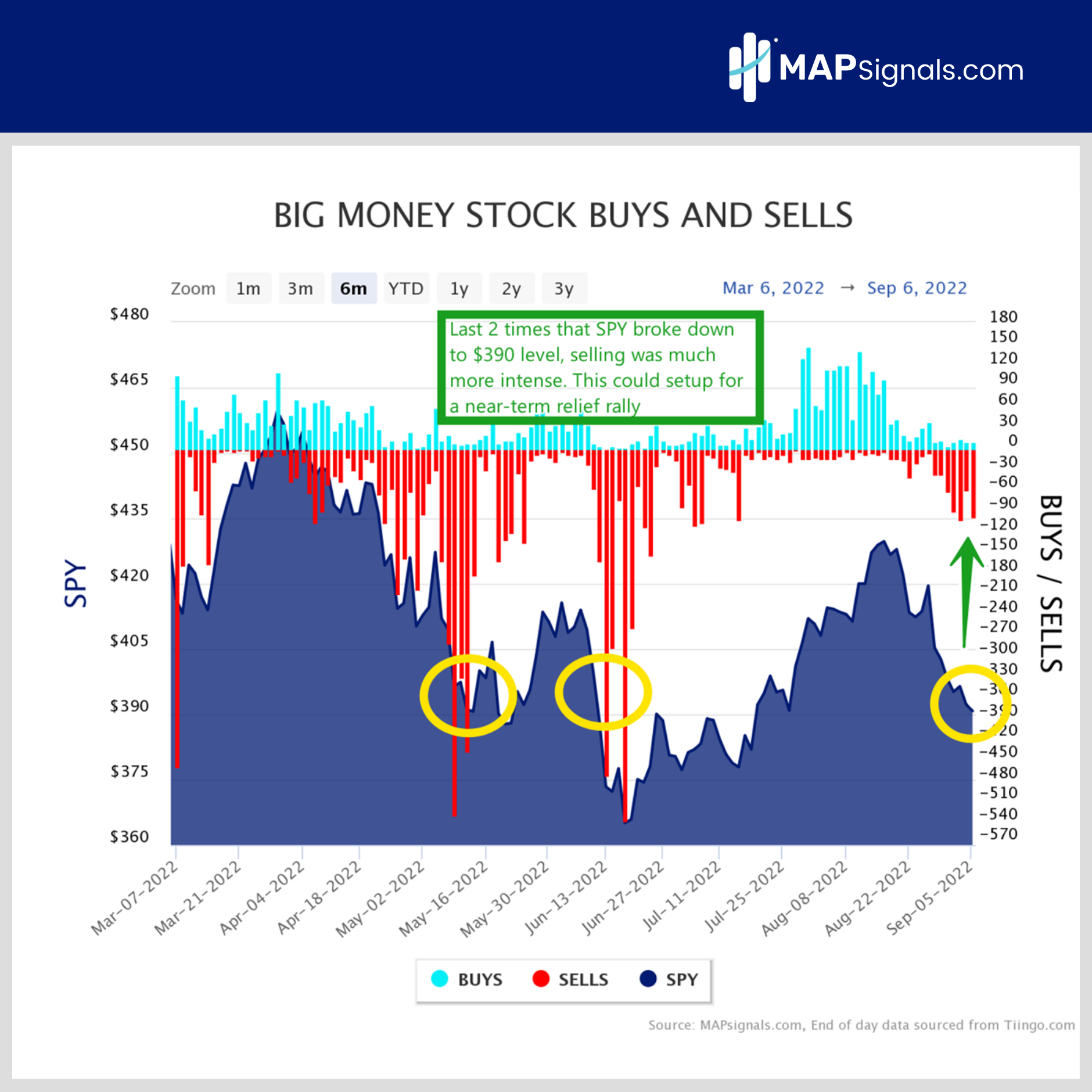 near-term relief rally | Big Money stock buys and sells
